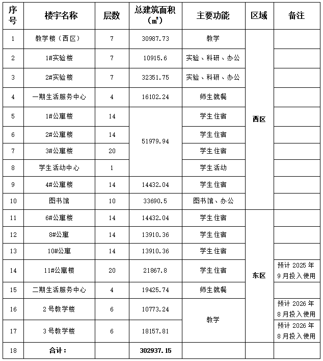 23號(hào)公告表格.png